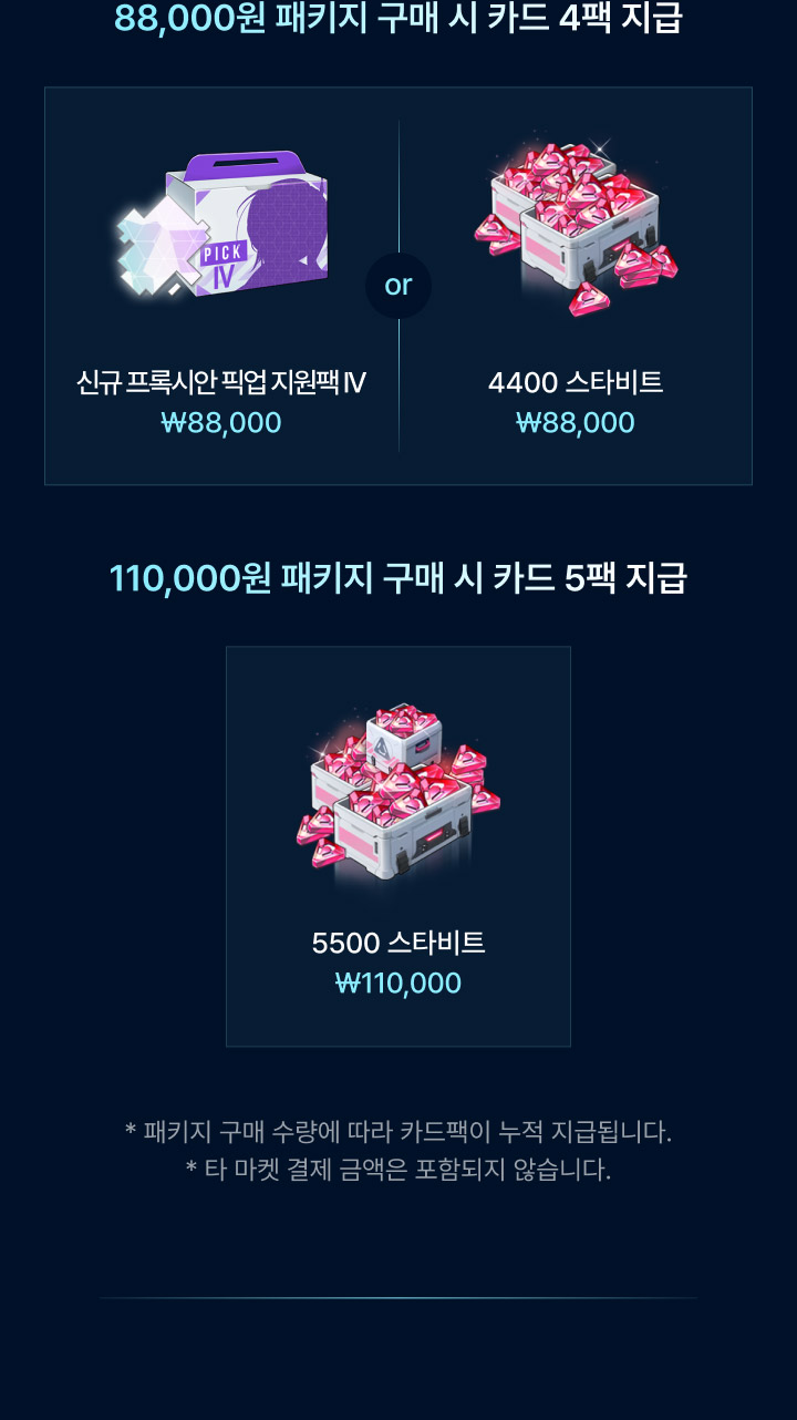 88000원 패키지 구매시 카드 4팩 지급 신규 프록시안 픽업 지원팩 IV or 4400 스타비트 110,000원 패키지 구매시 카드 5팩 지급 패키지 구매 수량에 따라 카드팩이 누적 지급툅니다. 타 마켓 결제 금액은 포함되지 않습니다.