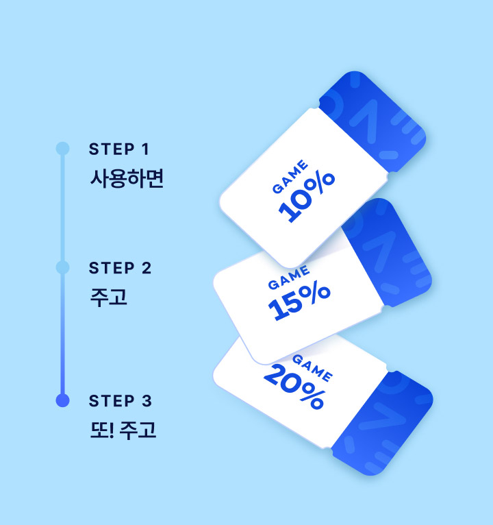 스탭1 사용하면 스탭2 주고 스탭3 또주고