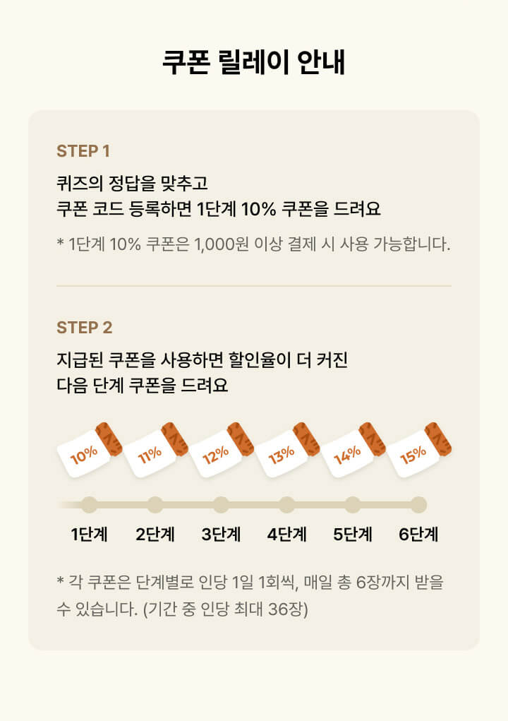 쿠폰 릴레이 안내 Step1 퀴즈의 정답을 맞추고 쿠폰 코드 등록하면 1단계 10% 쿠폰을 드려요. *1단계 10% 쿠폰은 1,000원 이상 결제 시 사용 가능합니다. Step2 지급된 쿠폰을 사용하면 할인율이 더 커진 다음 단계 쿠폰을 드려요. * 각 쿠폰은 단계별로 인당 1일 1회씩, 매일 총 6장까지 받을수 있습니다. (기간 중 인당 최대 36장)
