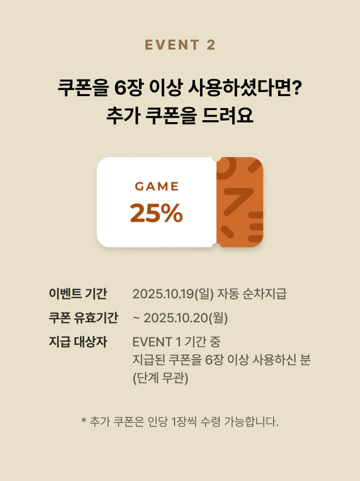 Event2 쿠폰을 6장 이상 사용하셨다면? 추가 쿠폰을 드려요 GAME 25% - 이벤트 기간 2025년 10월 19일 일요일 자동 순차지급, 쿠폰 유효기간 2025년 10월 20일 월요일까지, 지급 대상자 Event1 기간 중 지급된 쿠폰을 6장 이상 사용하신 분 (단계 무관) * 추가 쿠폰은 인당 1장씩 수령 가능합니다.