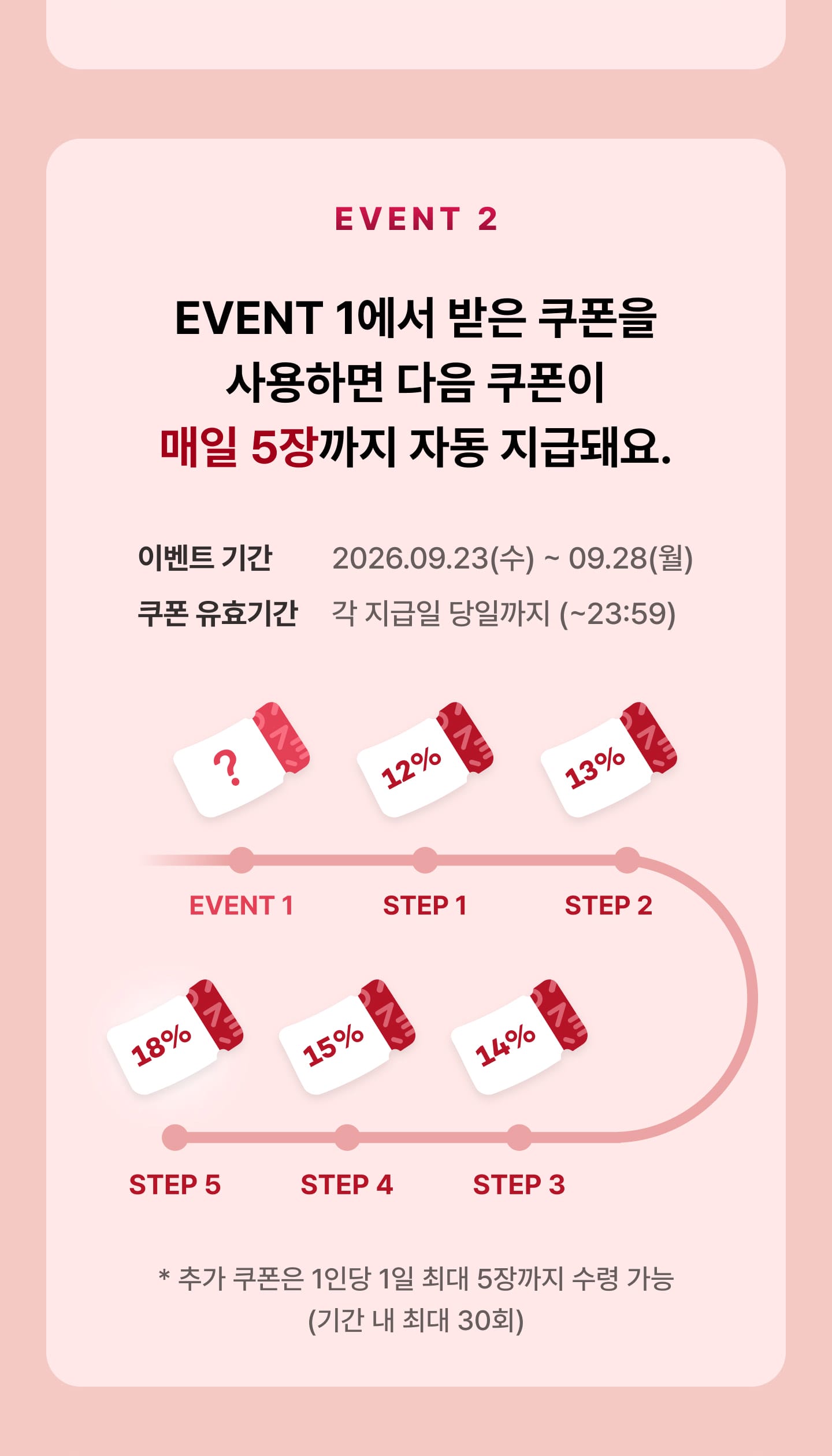 EVENT2 EVENT1에서 받은 쿠폰을 사용하면 다음 쿠폰이 매일 5장까지 자동 지급돼요. - 이벤트 기간 : 2026년 9월 23일 수요일 부터 9월 28일 월요일까지, 쿠폰 유효기간 : 각 지급일 당일까지 (23시59분까지) - 추가 쿠폰은 1인당 1일 최대 5장까지 수령 가능 (기간 내 최대 30회)